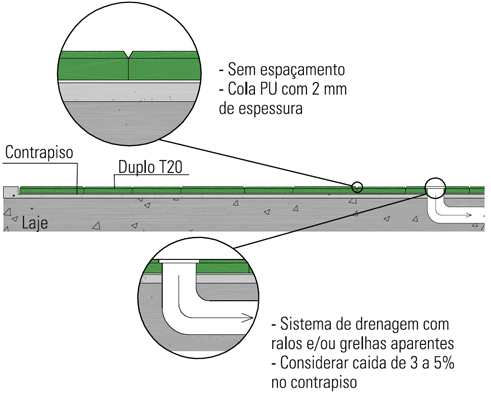 Duplo T 20mm